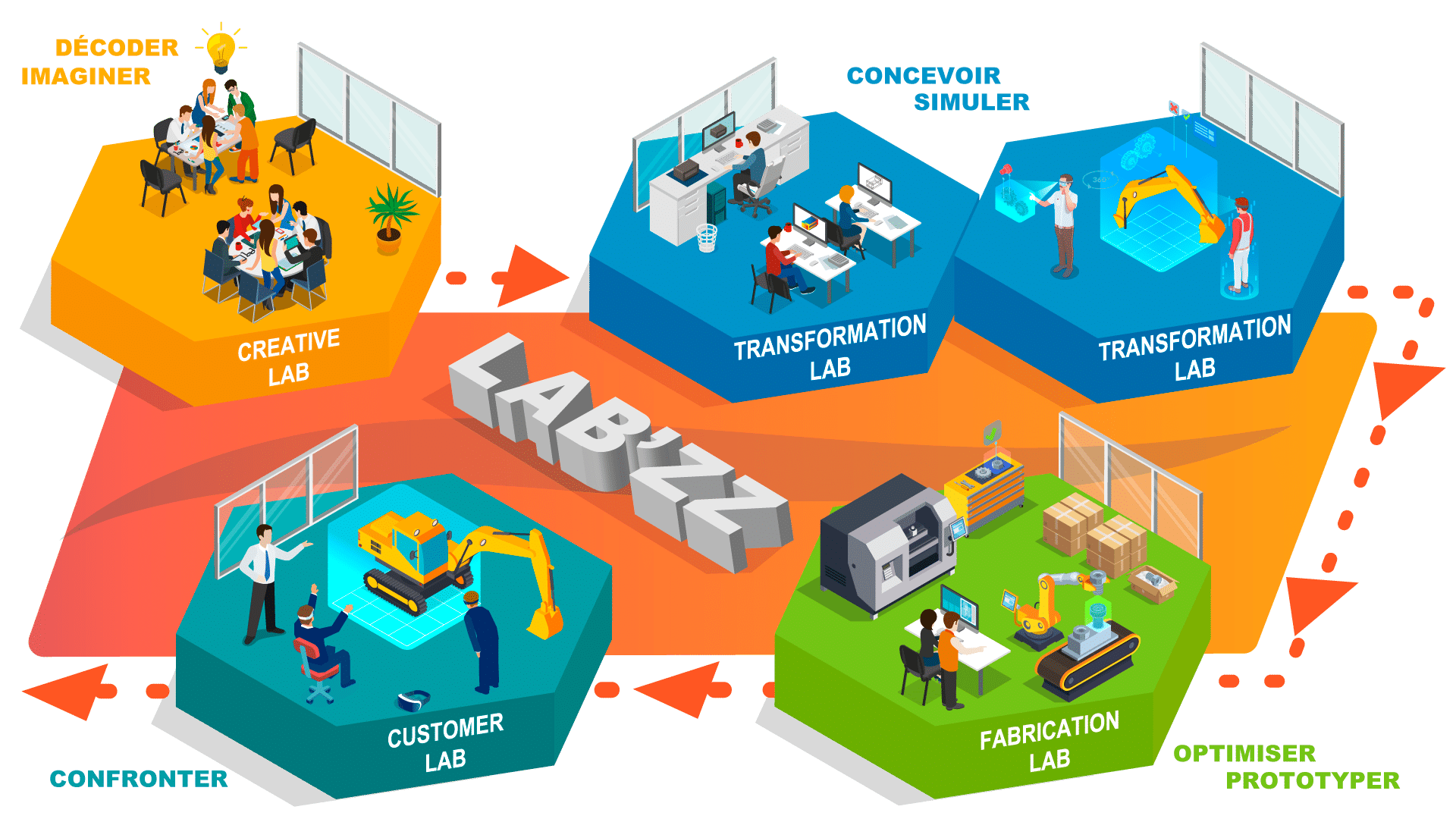 SWARM LAB'ZZ - SWARM-ITC
